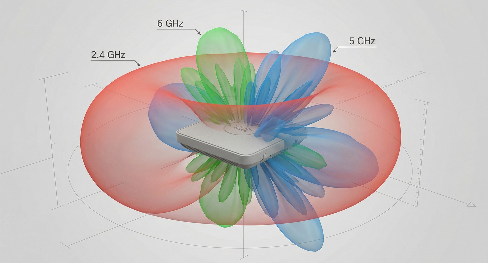 9172H Sinyal Yayılımı